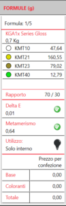 dettaglio formula MilesiEasyColor